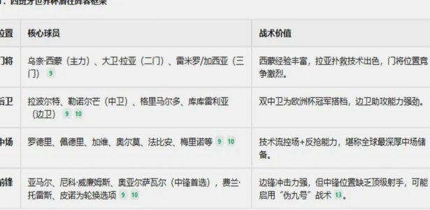 四个边锋，三个伤缺：德拉富恩特战术该如何改？
