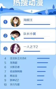 对足球小将的人员组成数据分析下