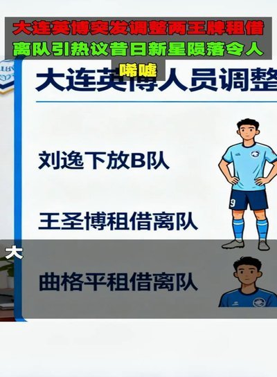 大连英博官方：大连英博B队门将王晓峰正式上调一线队