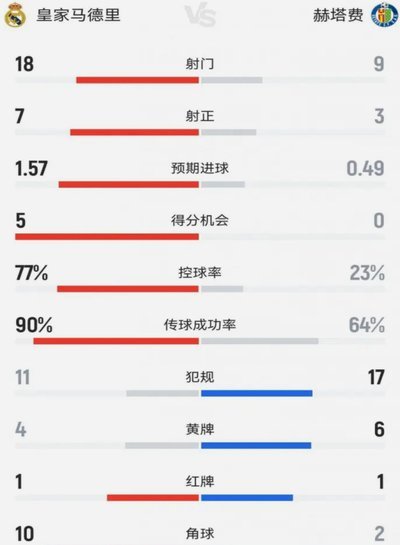 科贝：皇马连续7年无截止日运作，上次截止日出现传真机事件61