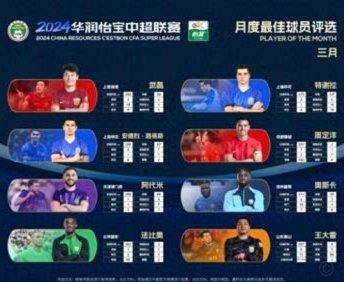 中超跑动榜：周定洋再夺魁，新星冉升