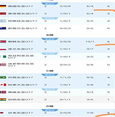 2024U17世界杯名单公布，这些球员未入选